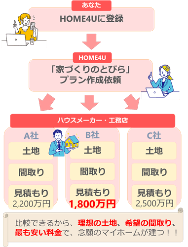 �ƂÂ���̂Ƃт�