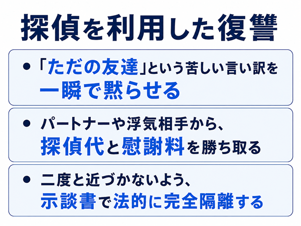探偵を利用した復讐
・「ただの友達」という苦しい言い訳を一瞬で黙らせる
・パートナーや浮気相手から、探偵代と慰謝料を勝ち取る
・二度と近づかないよう、示談書で法的に完全隔離する